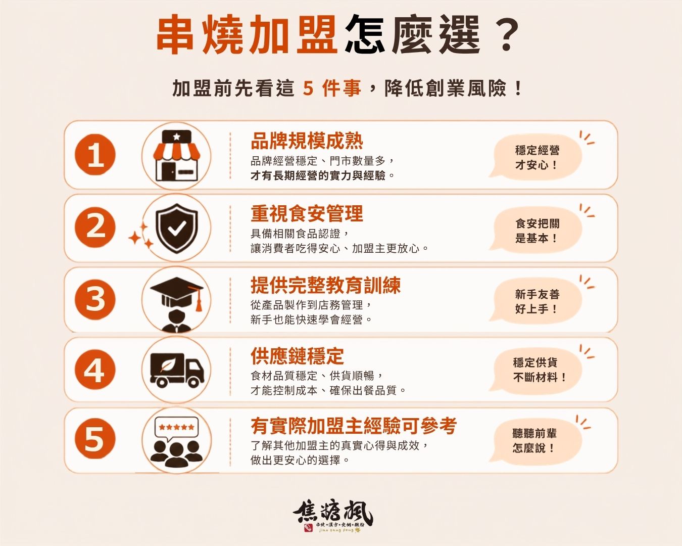 加盟跟自己開店差在哪？加盟真的會賺錢嗎？｜串燒加盟怎麼選？加盟前評估品牌成熟度、食安管理、教育訓練、供應鏈與加盟主經驗5大重點