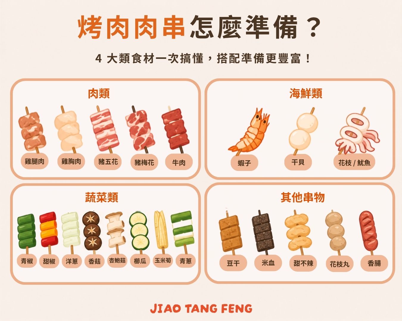 烤肉肉串怎麼準備？食材、備料到現成生串一次整理｜烤肉肉串食材準備圖，整理肉類、海鮮、蔬菜與其他串物4大類常見烤肉食材