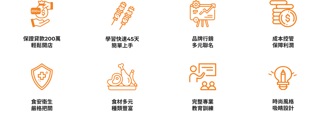 加盟優勢與特色